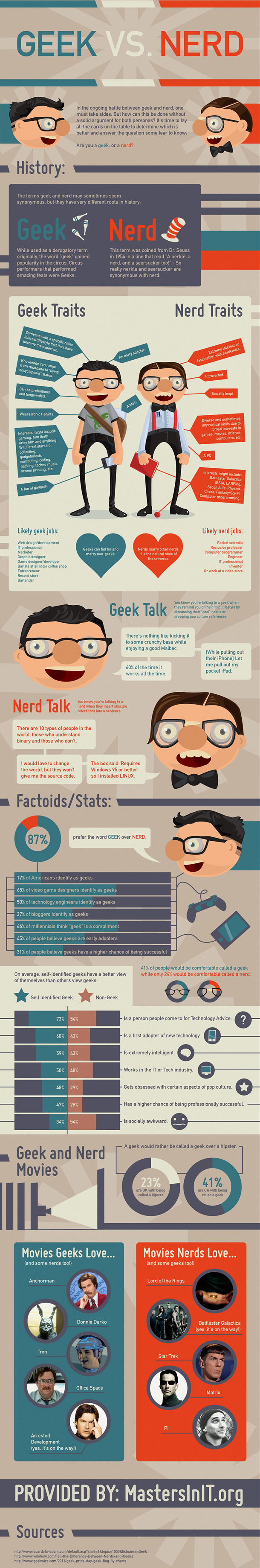 geek-vs-nerd-Funny-Infographic-2013