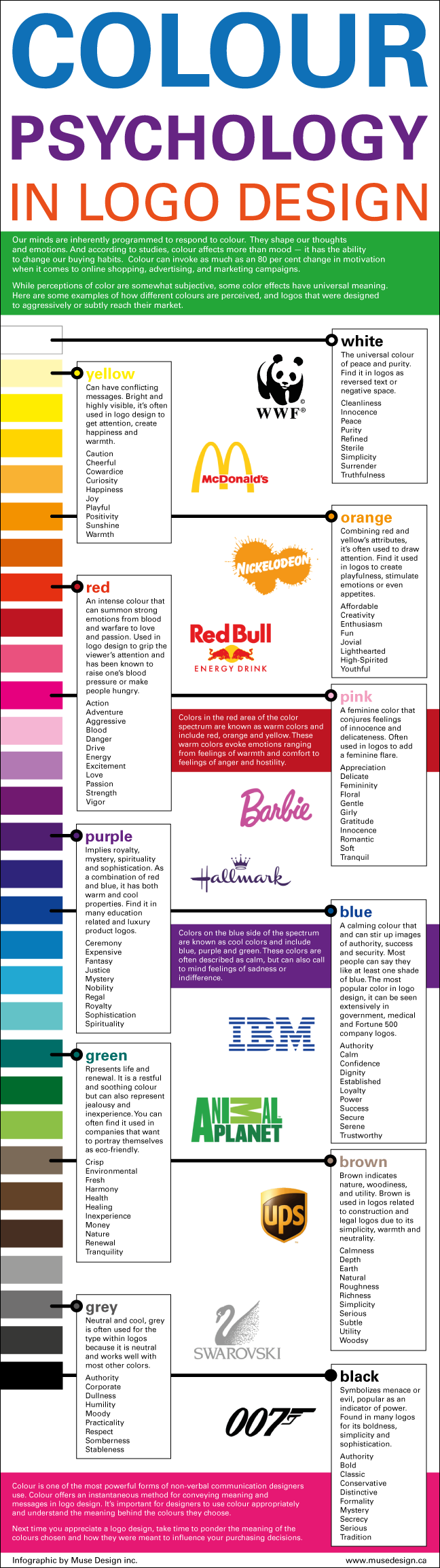 Colour Psychology In Logo Design Infographic October 2013