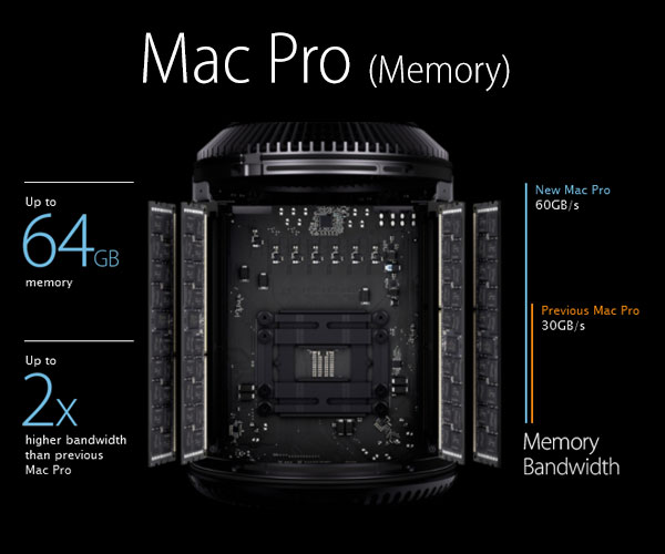The New Apple Mac Pro 2013 | Most Powerful Desktop Computer Ever The New Apple Mac Pro 2013 | Most Powerful Desktop Computer Ever