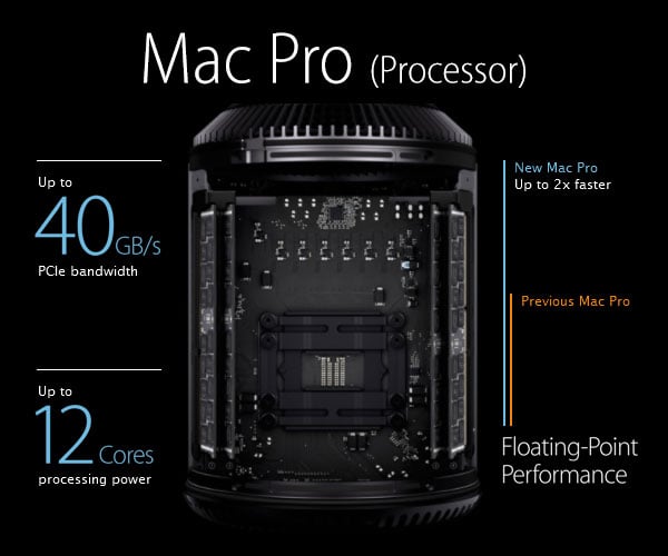 The New Apple Mac Pro 2013 Most Powerful Desktop Computer Ever