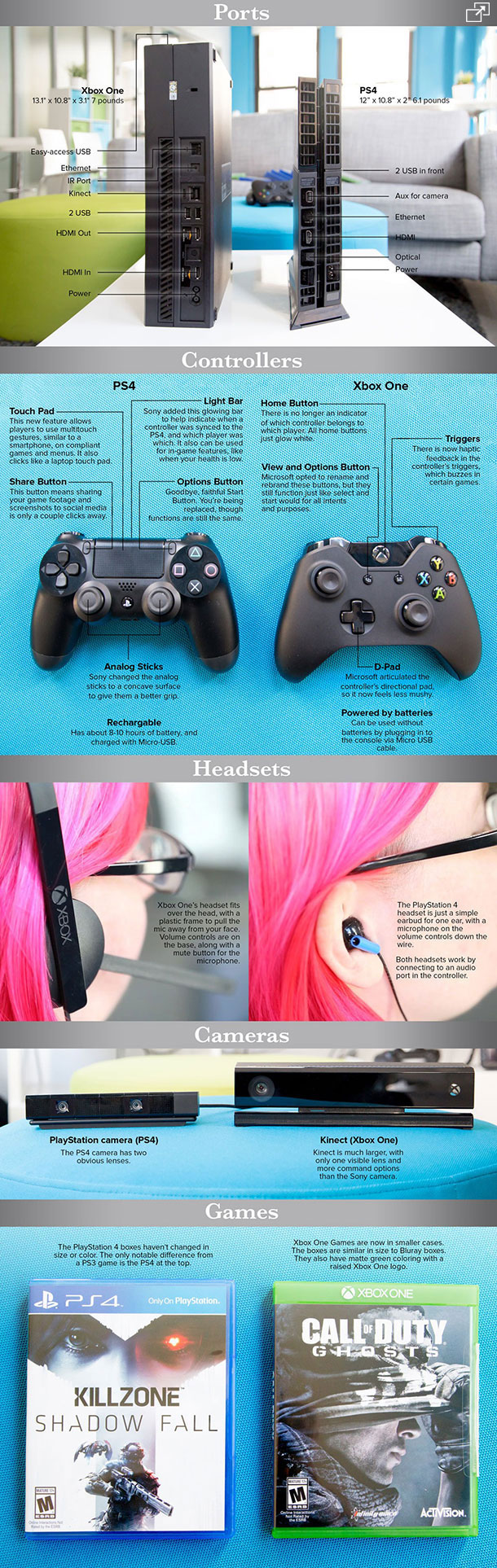 Xbox-One-vs-Playstation-Comparison-Infographic