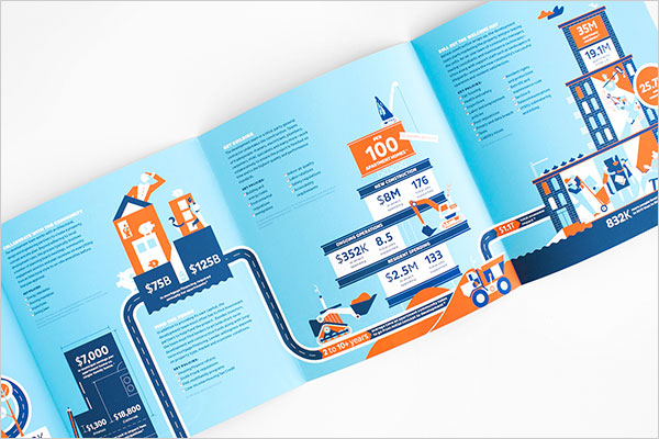 National-Multi-Housing-Council-Brochure-design-example-2