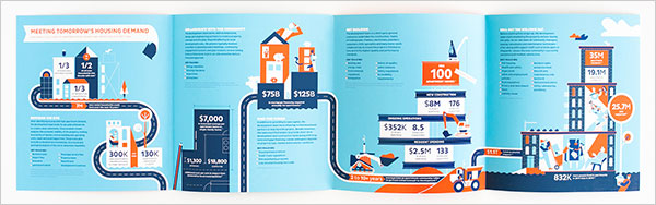 National-Multi-Housing-Council-Brochure-design-example-3