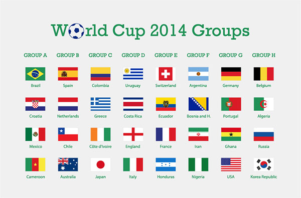 Brazil-Fifa-world-cup-2014-groups