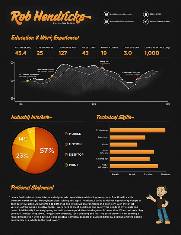 20 Best Free Resume (CV) Templates in Ai, Indesign & PSD Formats