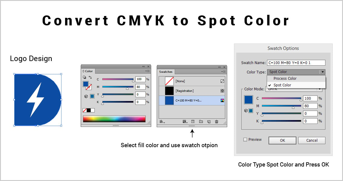 Spot Color Vs Process Color Printing