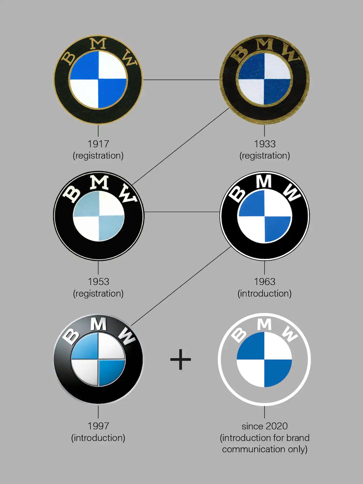 Whats bmw mean